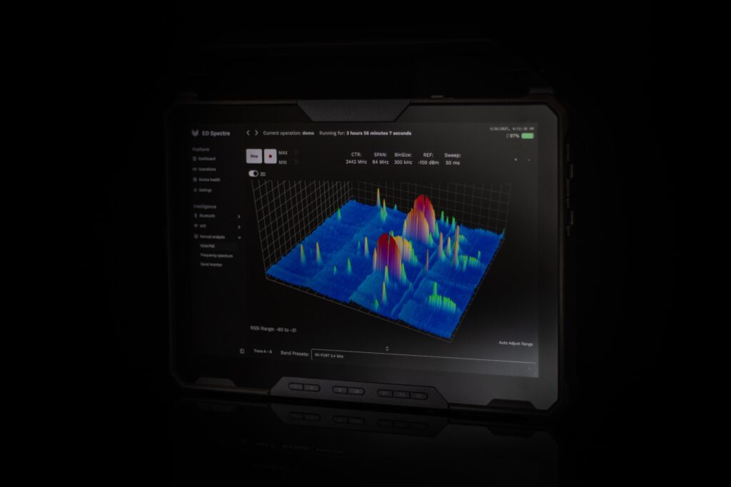 EO Spectre spectral analysis interface showing 2D and 3D waterfall views of radio frequency signals up to 6 GHz.